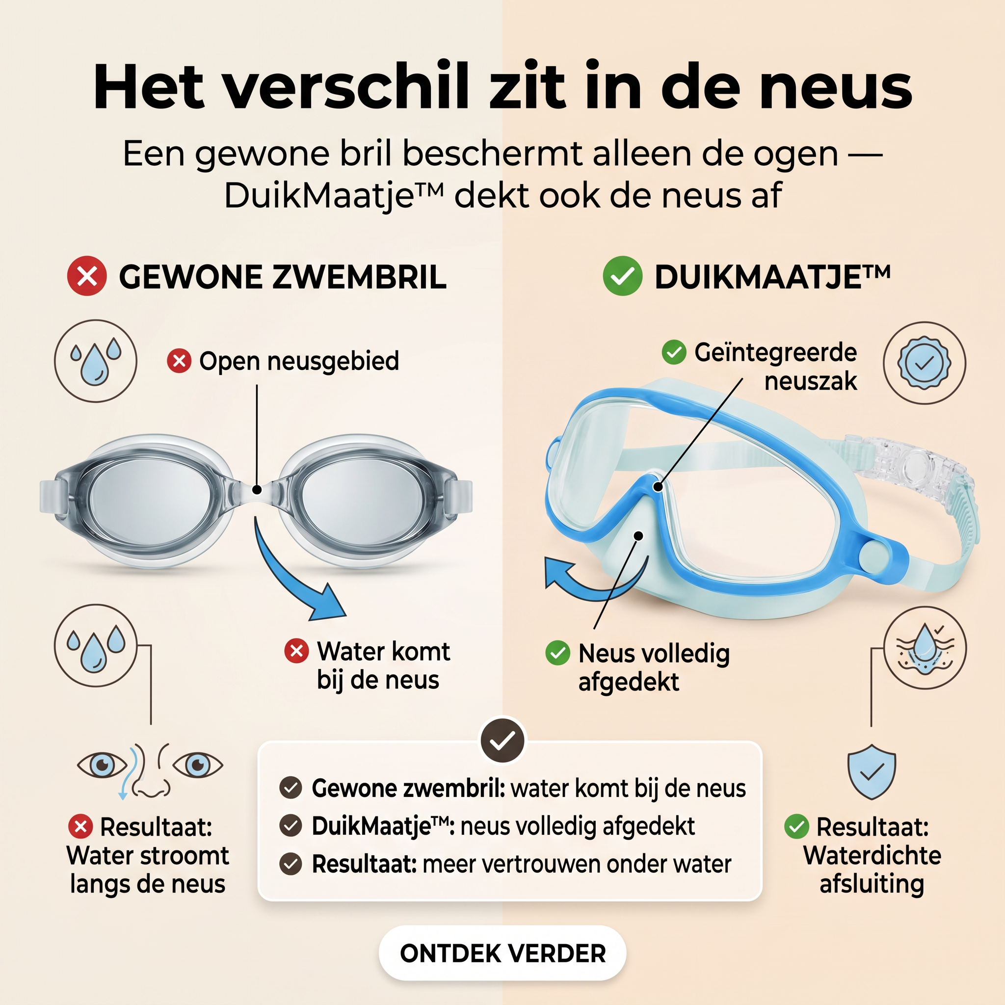 DuikMaatje™ - Kinderduikbril met neusbedekking